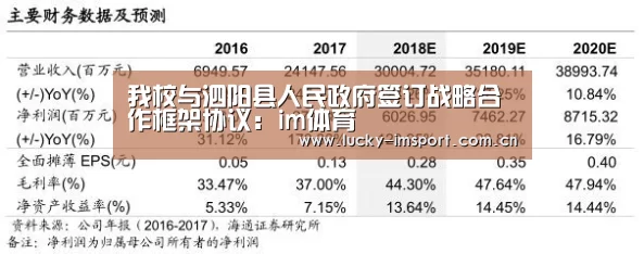 我校与泗阳县人民政府签订战略合作框架协议:im体育(图2) im入口