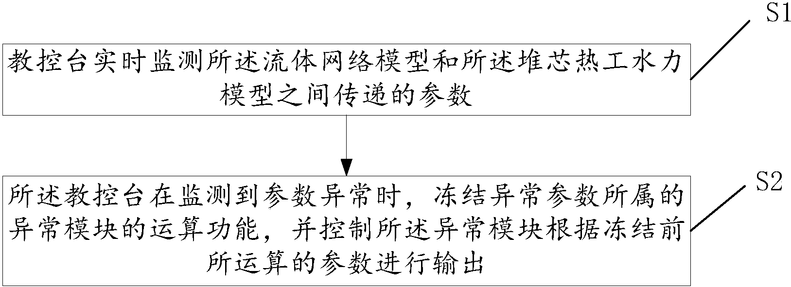 im入口